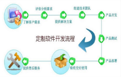 軟件定制開發(fā)的費(fèi)用解析 從千元到百萬(wàn)，影響因素與成本構(gòu)成