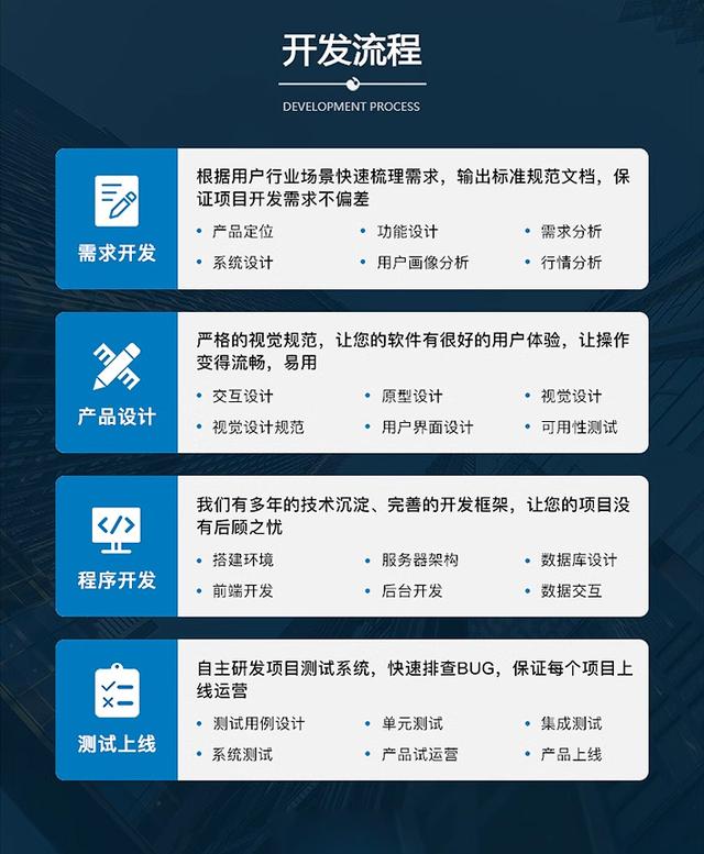 交易所軟件定制開發(fā)全流程解析